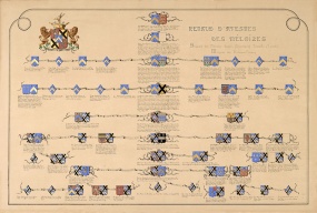 Genealogical table for the Renaud d