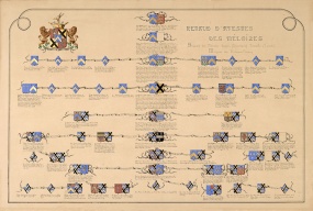 Tableau généalogique famille Renaud d