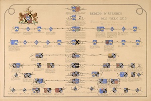 Genealogical table for the Renaud d'Avesnes des Méloizes family
