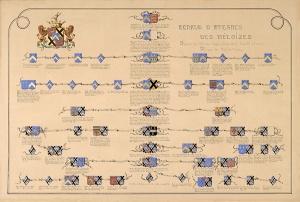 Tableau généalogique famille Renaud d'Avesnes des Méloizes